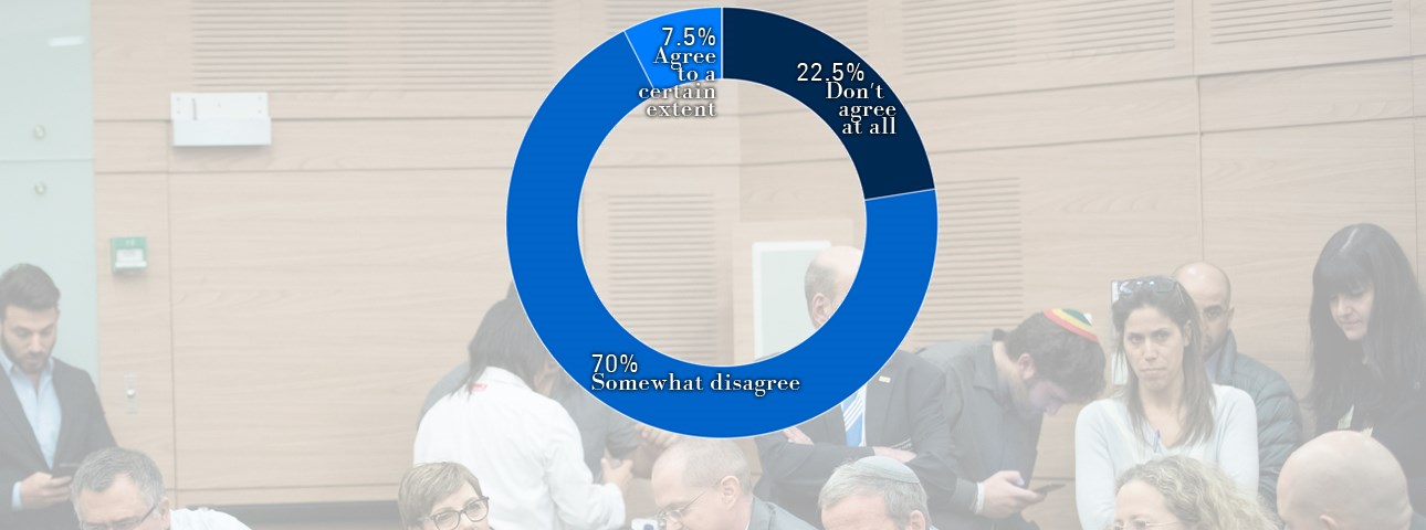 What Do Parliamentary Aides Think of the Work of Members Of Knesset?