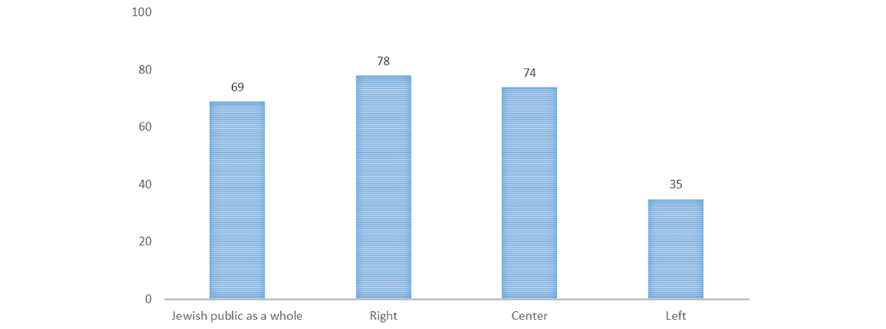 Should the United States postpone the transfer of the embassy to Jerusalem to a different date? (by political affiliation)