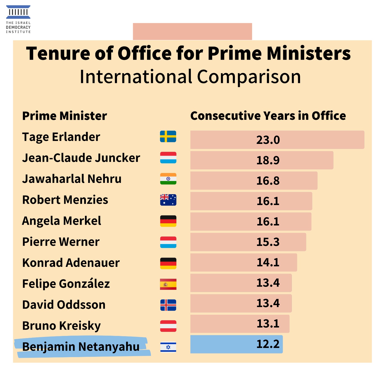 term-limits-for-israel-s-prime-minister-the-israel-democracy-institute