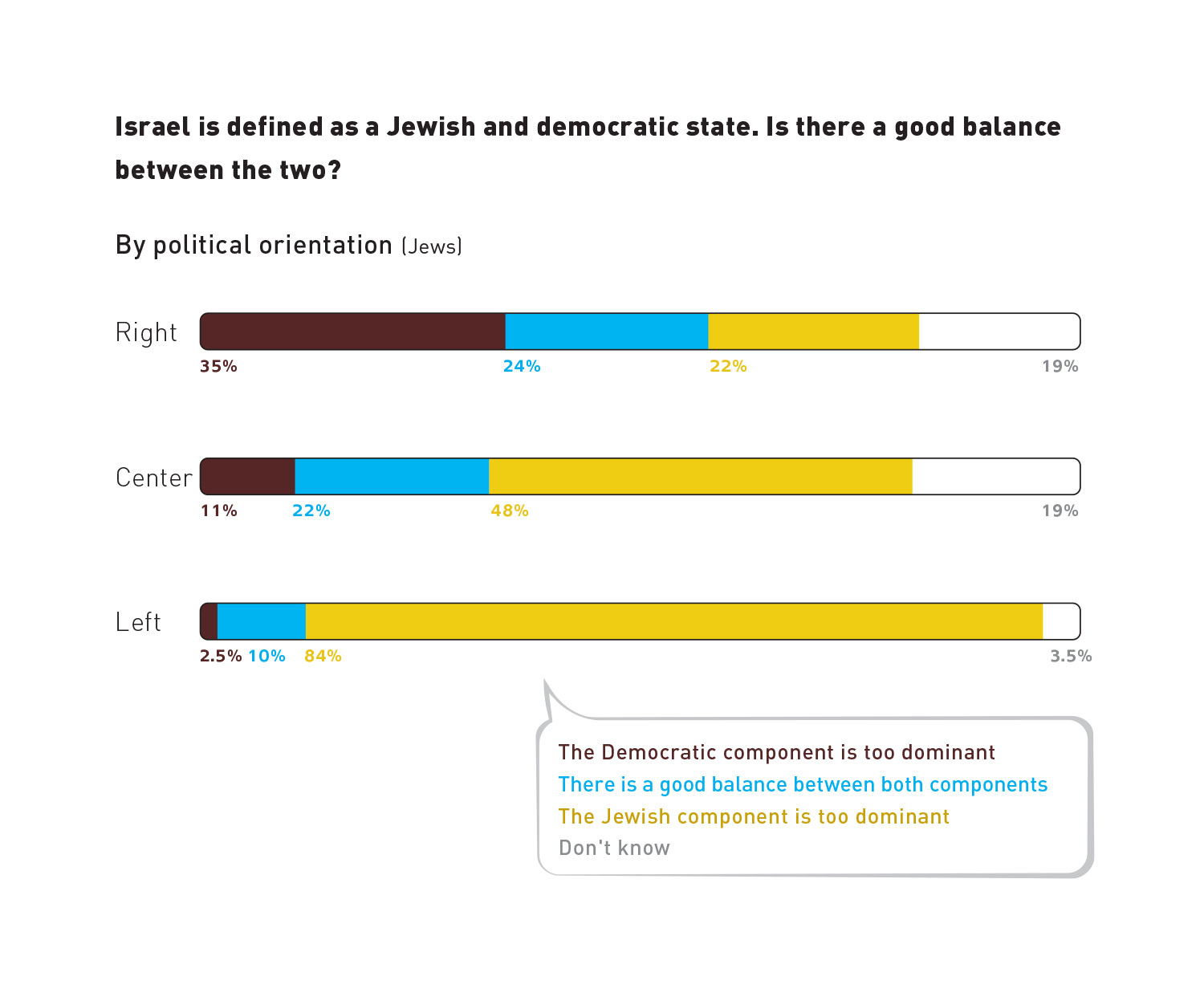 Israeli Democracy Index 2021 Democratic Values The Israel Democracy Institute 9941