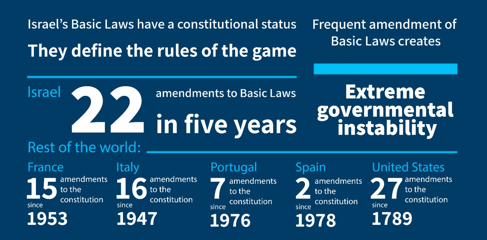 the-frequent-changes-to-israel-s-basic-laws-the-israel-democracy