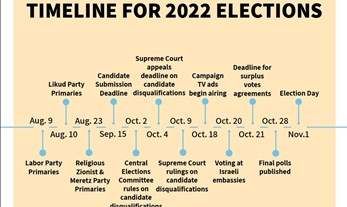 Elections 2022 Timeline