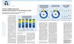 Torah or Military Service? Haredi Public Opinion in the Shadow of War
