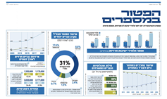 הפטור במספרים: תמונת מצב שפורסמה ב"מקור ראשון"