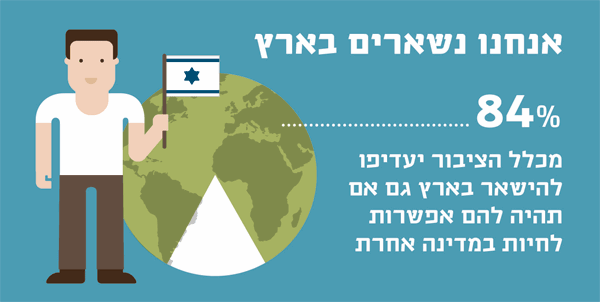 אנחנו נשארים בארץ