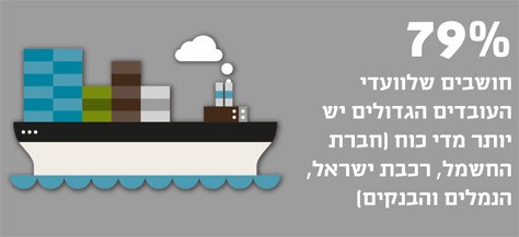 עוצמת ועדי העובדים הגדולים
