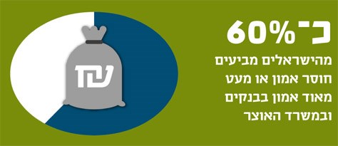 רמת האמון בבנקים ובמשרד האוצר