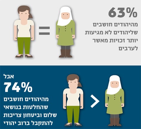 זכויות וקבלת החלטות