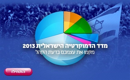 אפליקציית מדד הדמוקרטיה