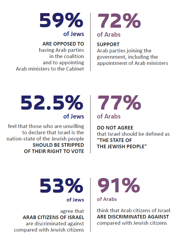 the tension between jews and arabs
