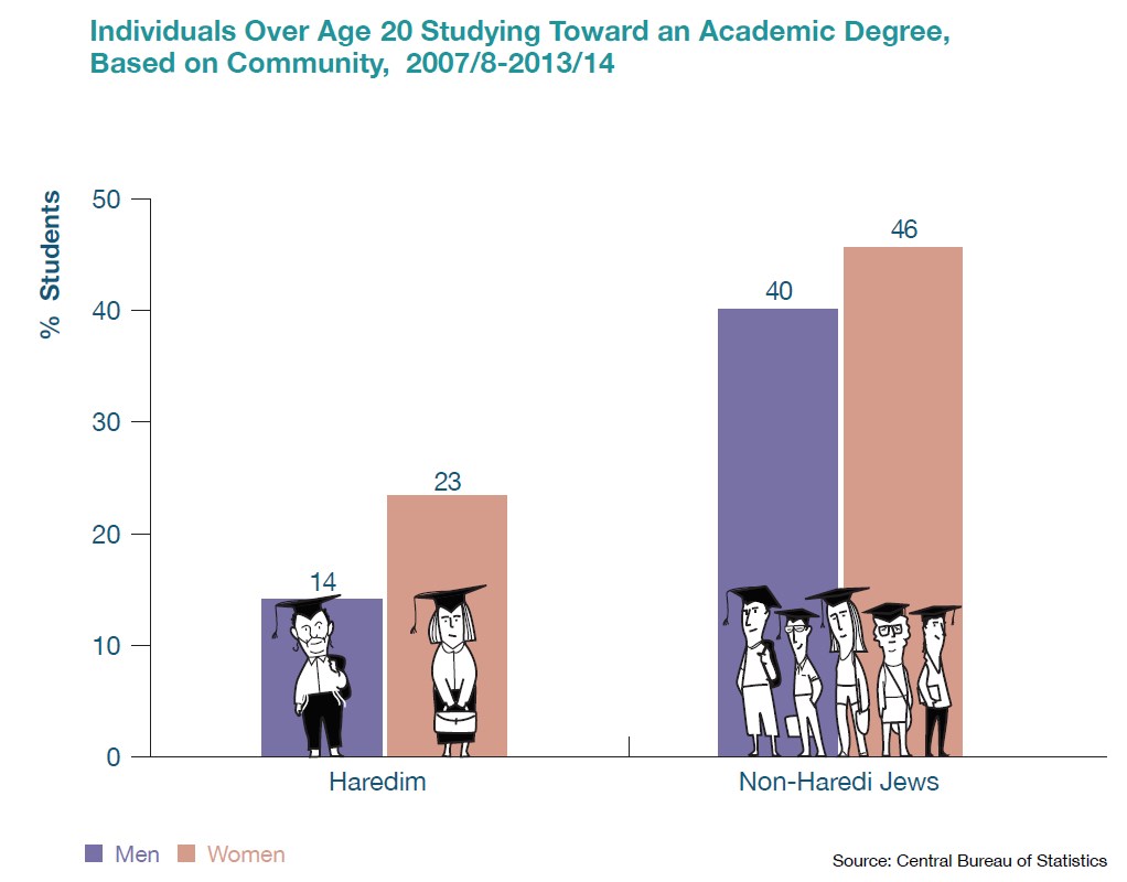 Individuals Over Age 20 Studying Toward an Academic Degree, Based on Community, 2007/8-2013/14